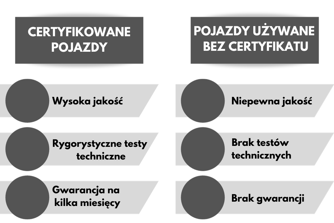 Dlaczego warto wybierać używane pojazdy z gwarancją? - 61