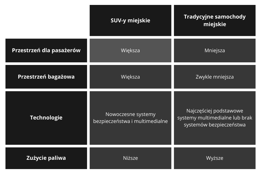 Odkryj SUV-y Miejskie: Samochody z Najnowszymi Technologiami dla Ciebie - 88