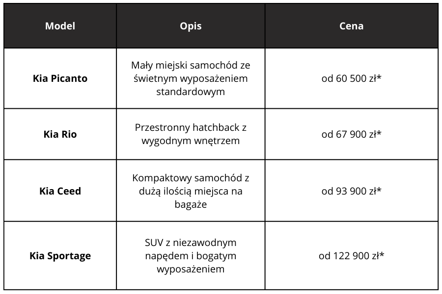 Nowe samochody od ręki: Cupra, Seat, Kia - 99