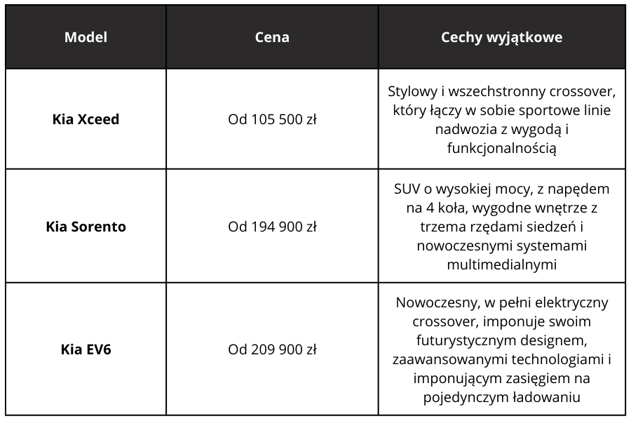 Luksusowe auta dostępne w Polsce - 31