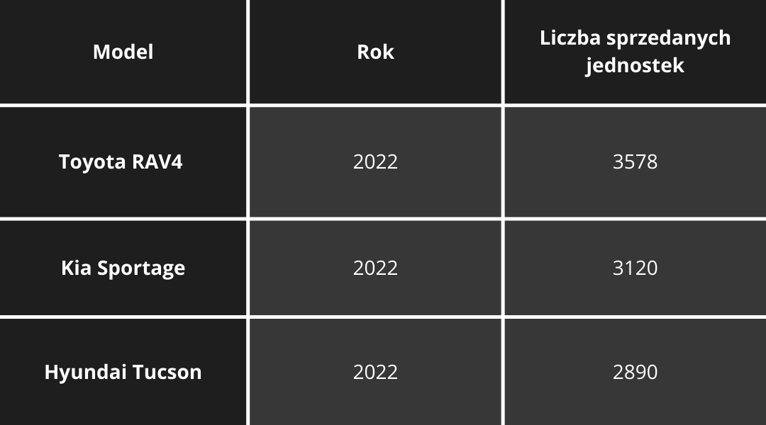 Jaki używany SUV warto kupić? - 33