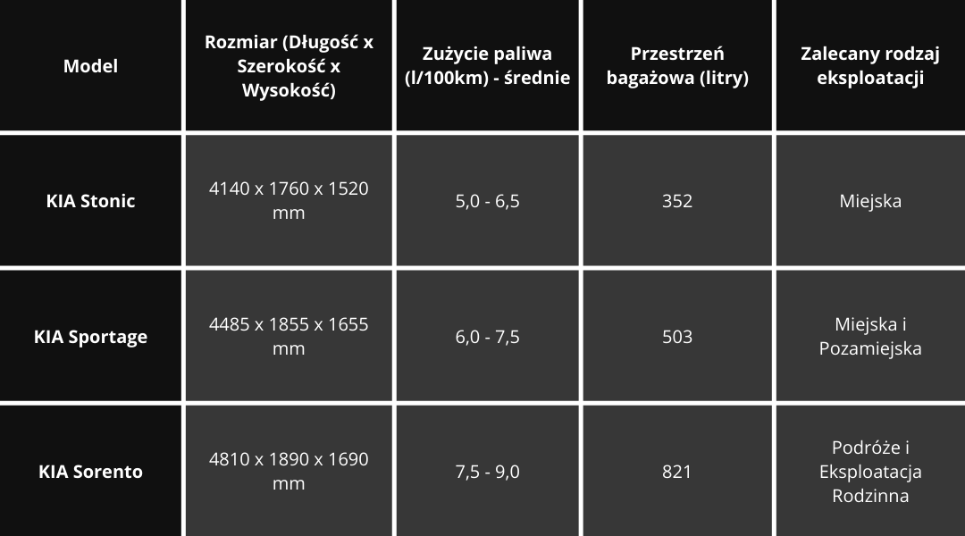 Najlepsze modele KIA SUV w Polsce - 34