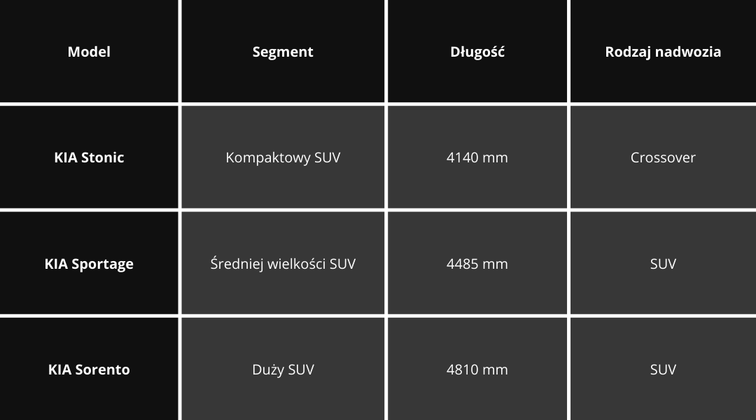 Najlepsze modele KIA SUV w Polsce - 51