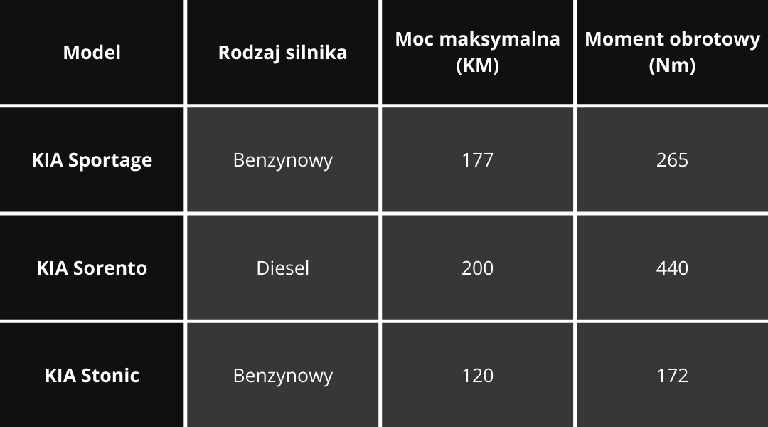 Najlepsze modele KIA SUV w Polsce - 68