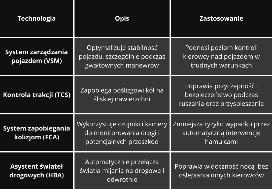 Najlepsze modele KIA SUV w Polsce - 7