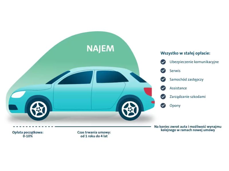 Najem długoterminowy samochodów używanych - 5