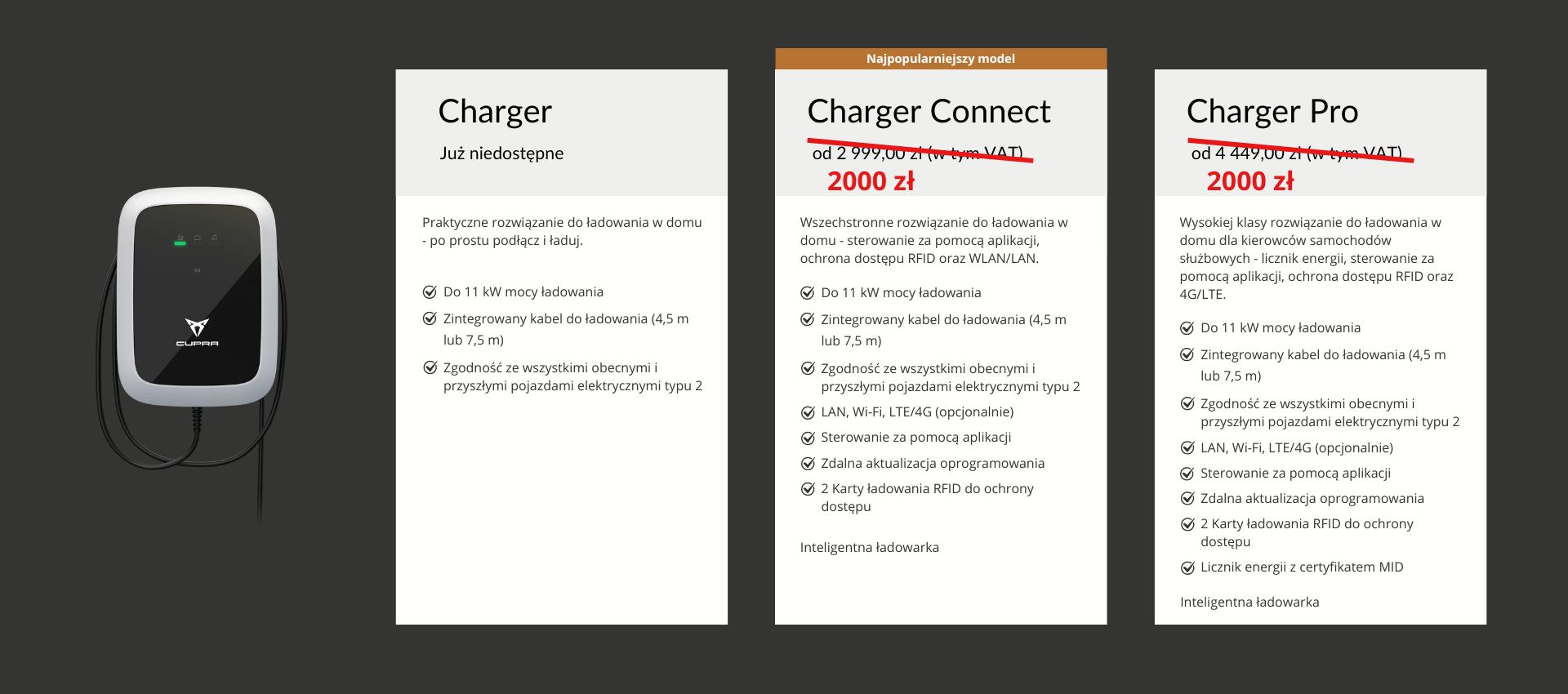 chargery cupra, wallbox by elli