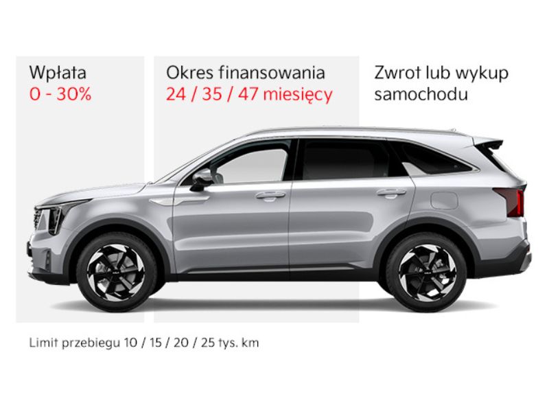 kia smart leasing, finansowanie kia dla przedsiębiorców
