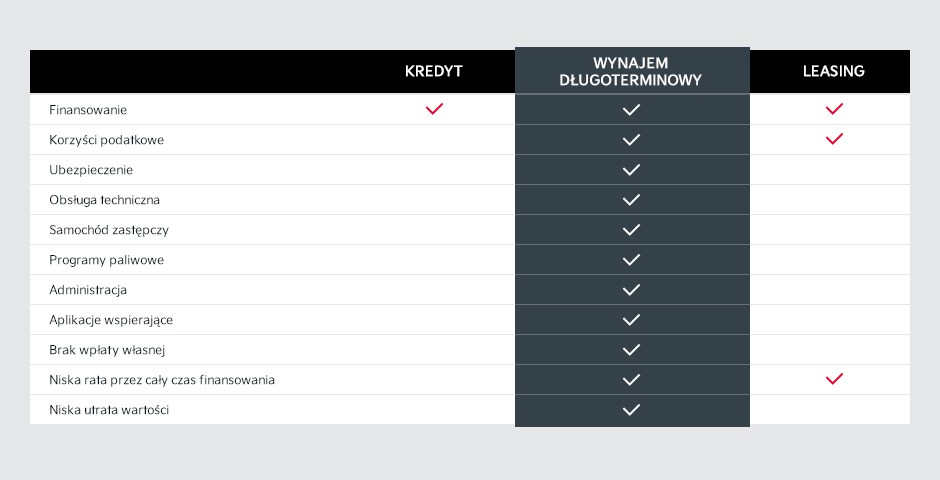 najem długoterminowy kia, finansowanie dla firm