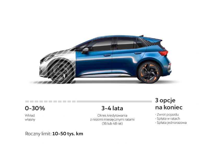 finansowanie samochodów cupra, kredyt, osoba fizyczna