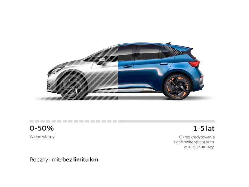 kredyt klasyczny, finansowanie cupra, osoba fizyczna