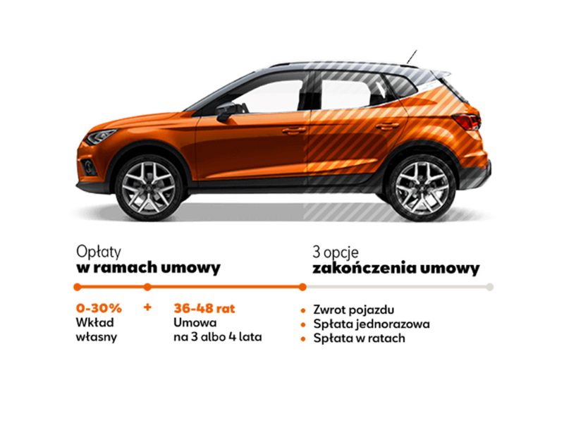 kredyt jak abonament, seat, finansowanie, osoba prywatna