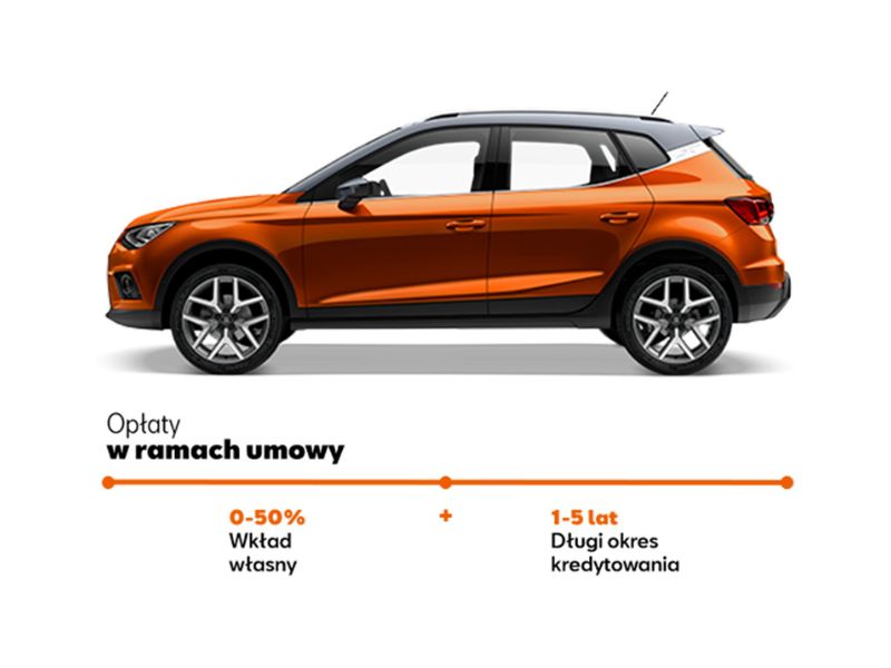 kredyt klasyczny, finansowanie seat, osoba fizyczna