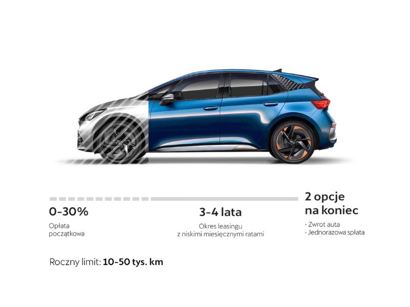 leasing, finansowanie samochodów cupra, firma