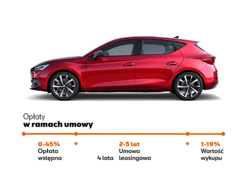 seat finansowanie - leasing klasyczny, firma