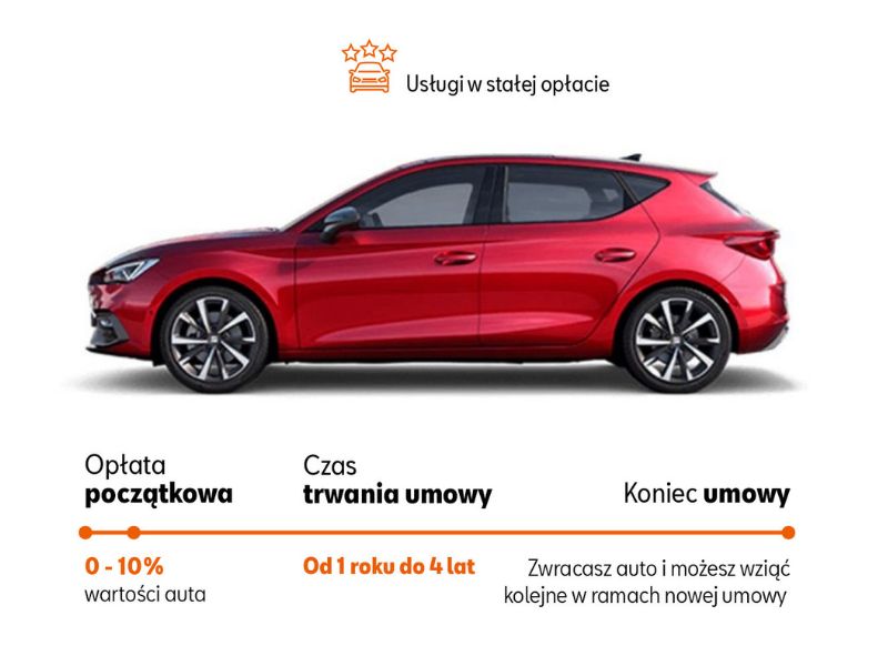 najem - finansowanie samochodów na firmę - seat