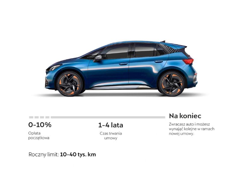 najem, cupra, finansowanie samochodu nowego, klient indywidualny